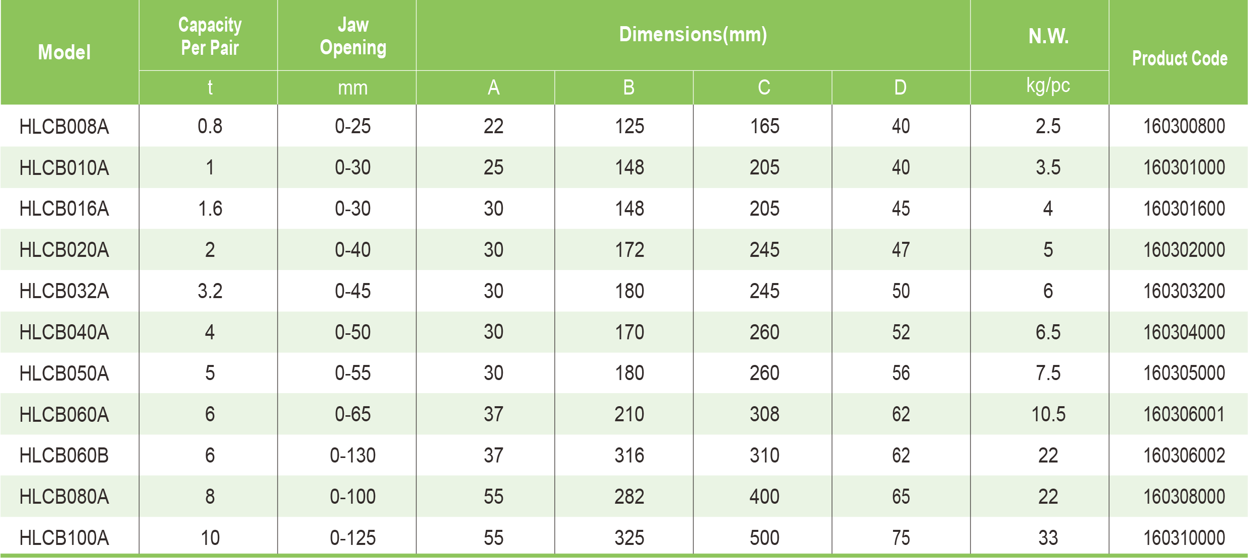 Table Specifications